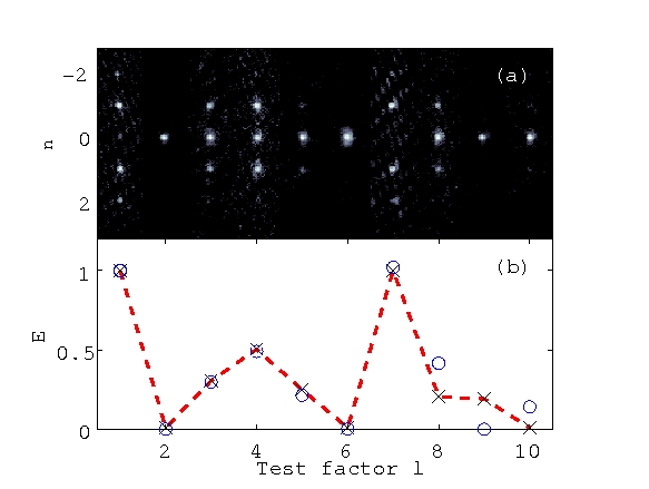 Computing with phase jumps in an optical lattice